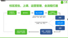企业官网型、产品展示型、会员服务型等 PC手机微信合一